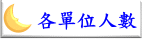 各班人數