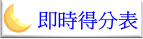 即時得分表